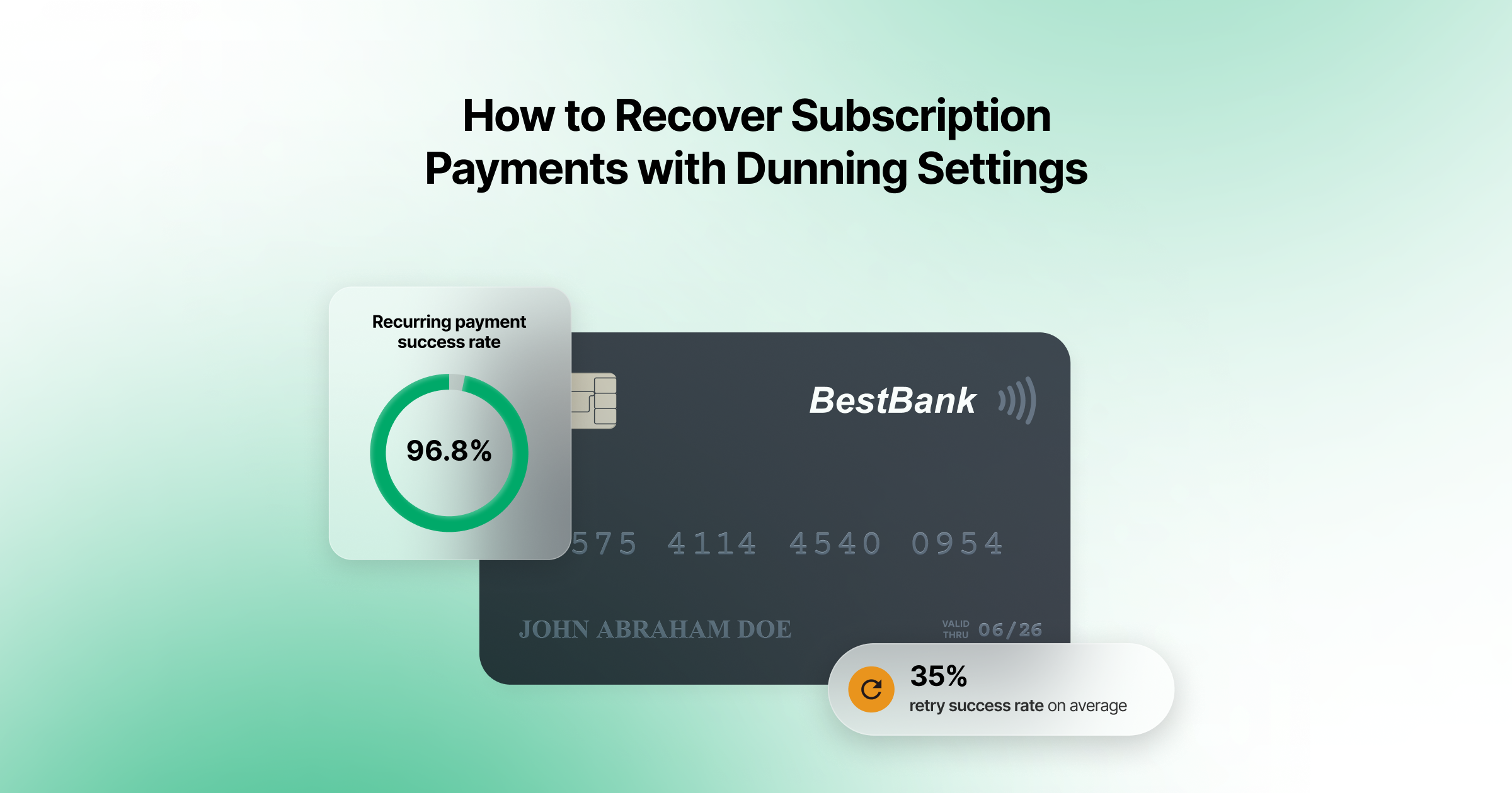 How to recover subscription payments with dunning settings: Cleeng image showing a recurring payment success rate of 96.8% and average retry success rate of 35%