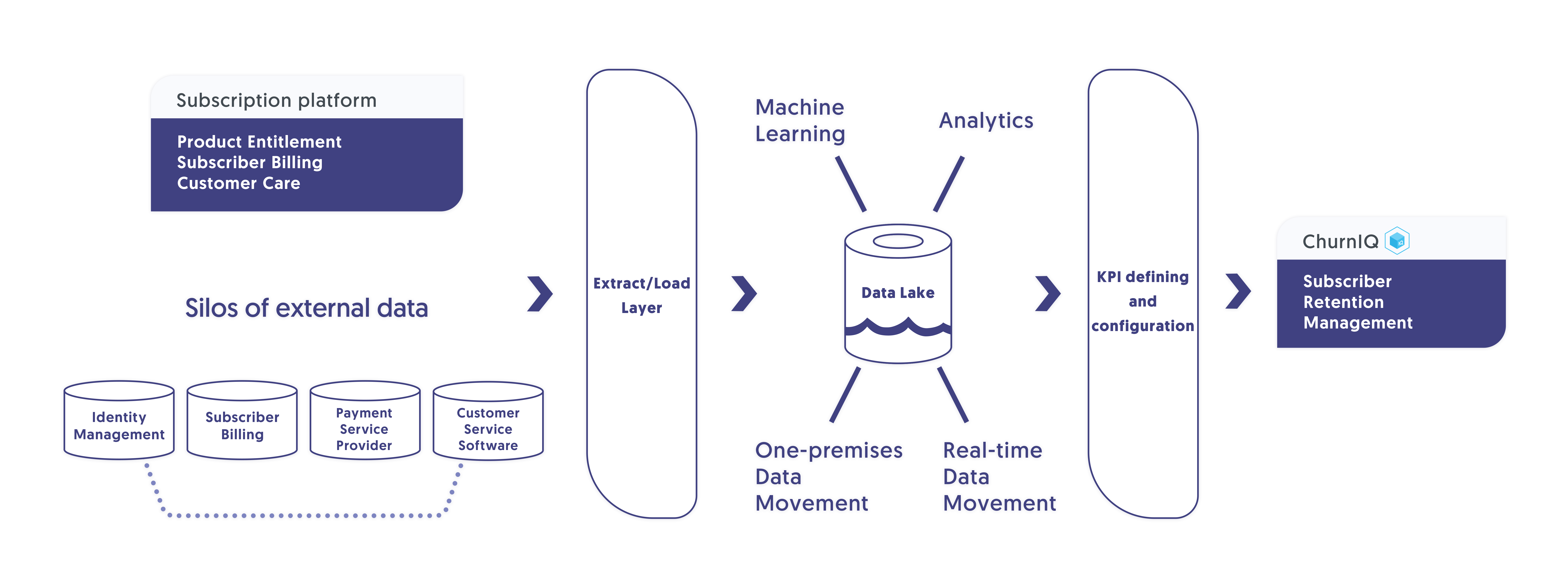 ChurnIQ infrastructure (image no2)