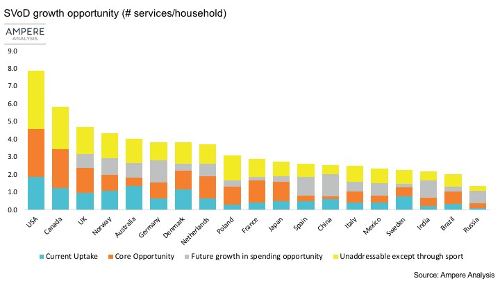 Global SVOD potential per country