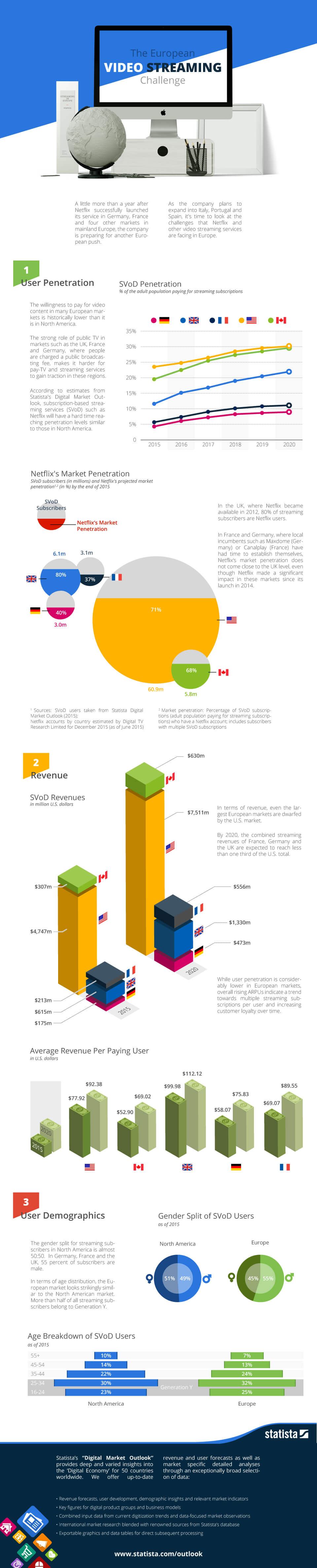 Infographic: The European Video Streaming Challenge | Statista