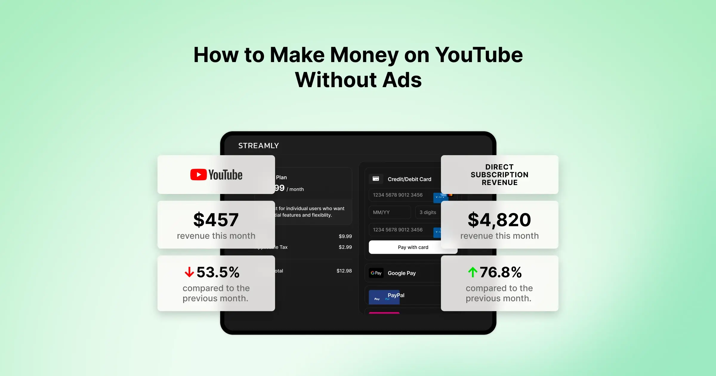 How to Make Money on YouTube Without Ads – And Keep 100% of It
