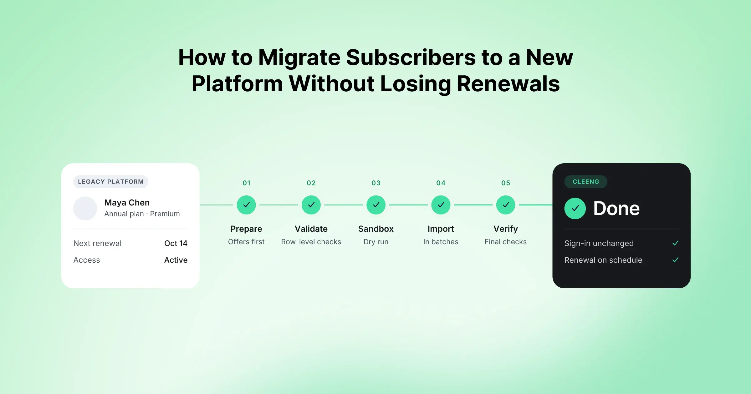 How to Migrate Subscribers to a New Platform Without Losing Renewals
