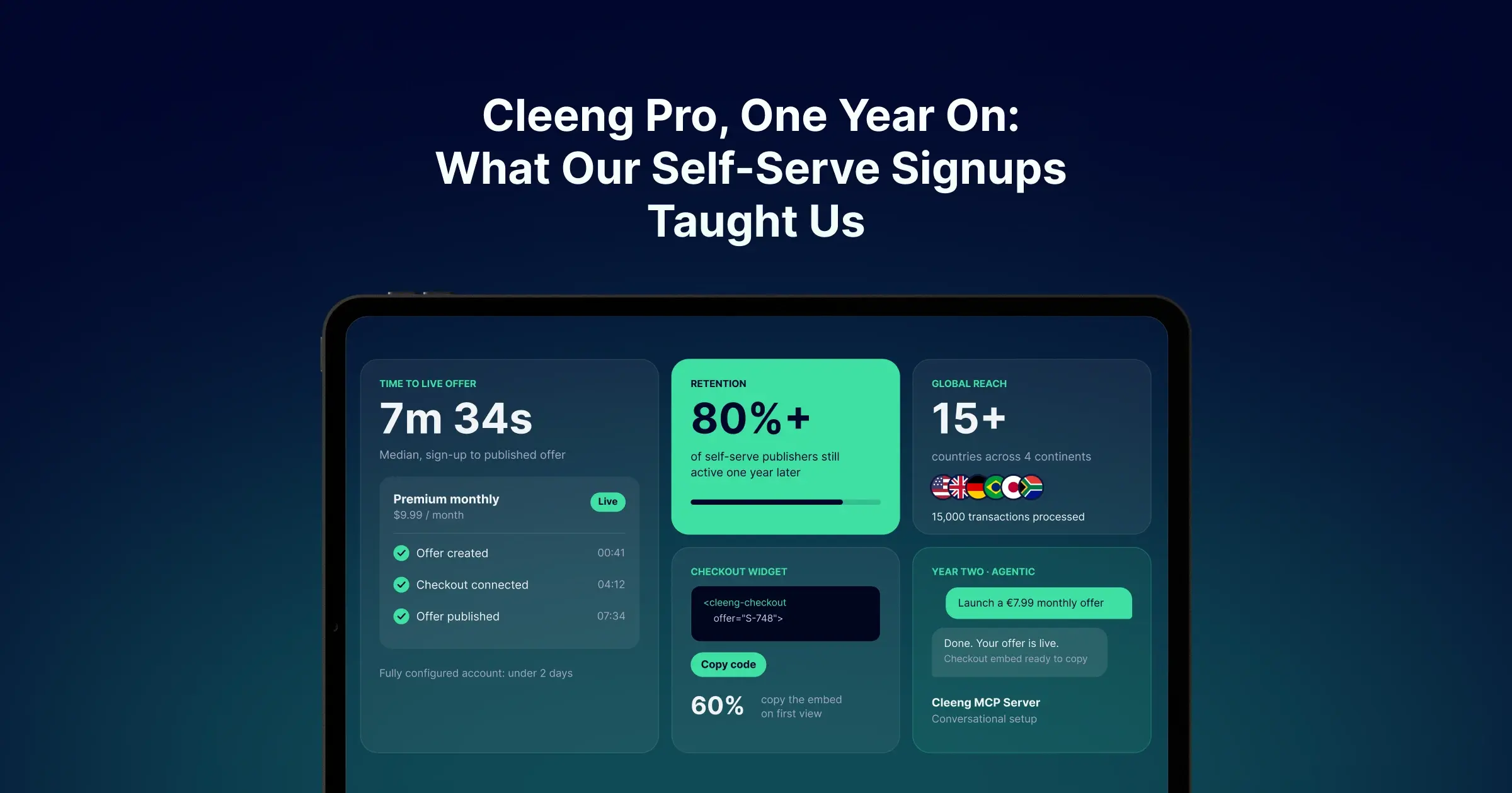 Cleeng Pro, One Year On: What Our Self-Serve Signups Taught Us